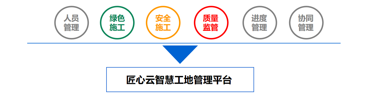 智慧工地方案怎么做?萬象匯購物中心智慧工地建設案例分享 智慧工地方案怎么做?萬象匯購物中心智慧工地建設案例分享