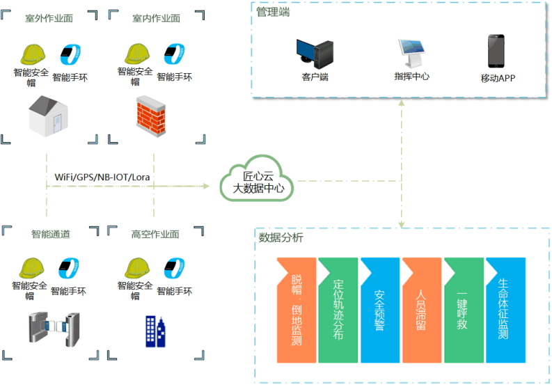 智慧工地管理平臺包含哪些系統?知行華智 智慧工地管理平臺包含哪些系統?知行華智