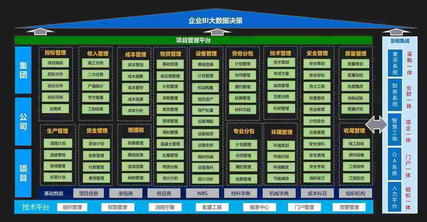 使用陜西知行華智的建設(shè)工程項(xiàng)目管理系統(tǒng)的企業(yè)多嗎? 使用陜西知行華智的建設(shè)工程項(xiàng)目管理系統(tǒng)的企業(yè)多嗎?