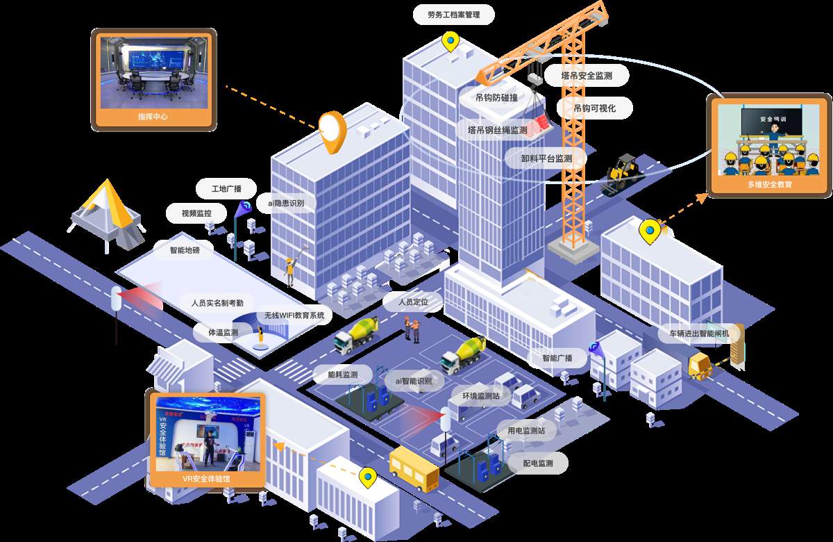 陜西知行華智,做最懂工程的智慧工地供應商 陜西知行華智,做最懂工程的智慧工地供應商