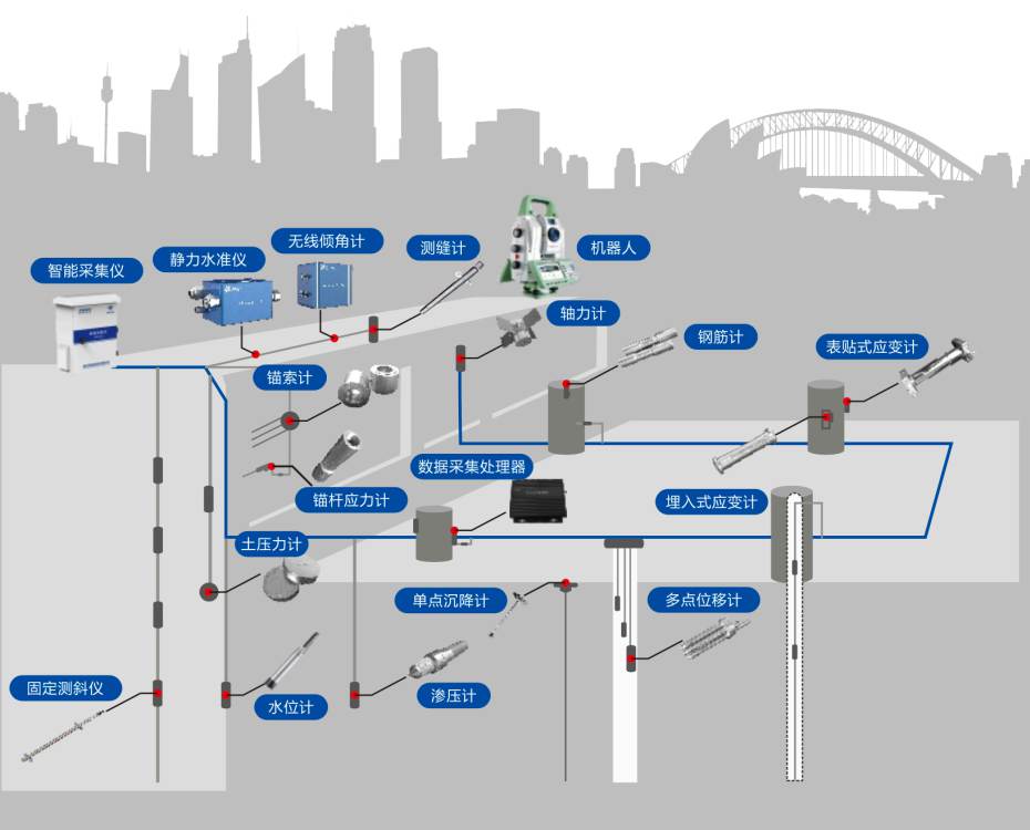 淺談深基坑監測系統安全措施 淺談深基坑監測系統安全措施