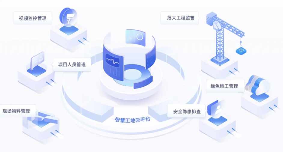 智慧工地的五個(gè)基本要素包含哪些? 智慧工地的五個(gè)基本要素包含哪些?