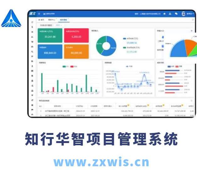 建設工程項目管理系統主要包括哪幾個子系統? 建設工程項目管理系統主要包括哪幾個子系統?