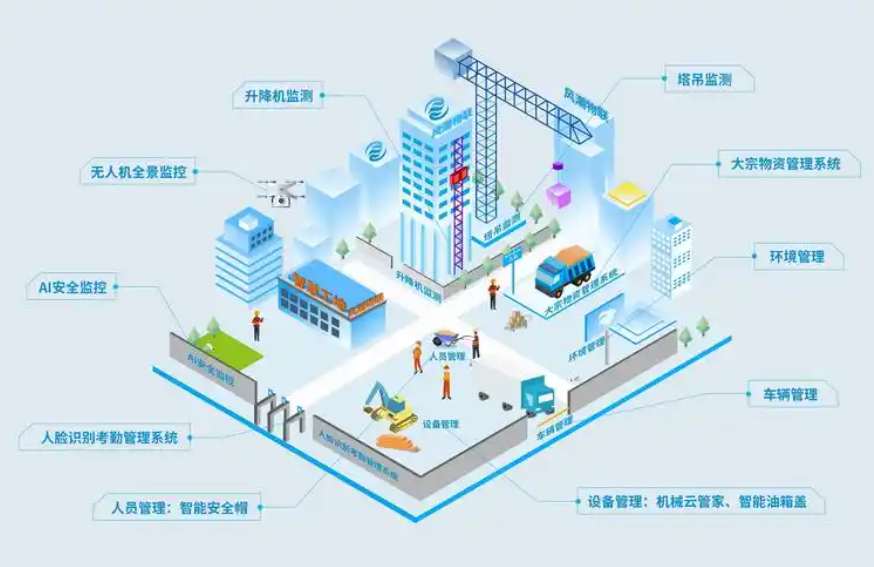 知行華智:打造智慧工地施工管理智慧化優質廠家! 知行華智:打造智慧工地施工管理智慧化優質廠家!