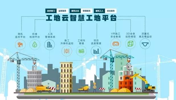 2025年智慧工地廠家Top5優劣勢分析 2025年智慧工地廠家Top5優劣勢分析