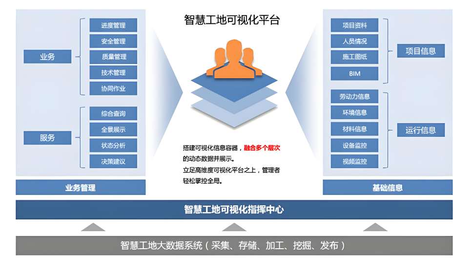 2025年智慧工地廠家Top5優劣勢分析 2025年智慧工地廠家Top5優劣勢分析