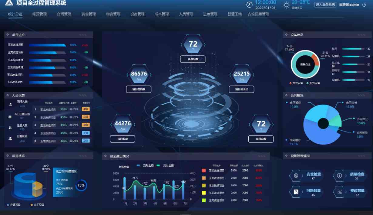 工程項目管理系統有哪些功能特點? 工程項目管理系統有哪些功能特點?