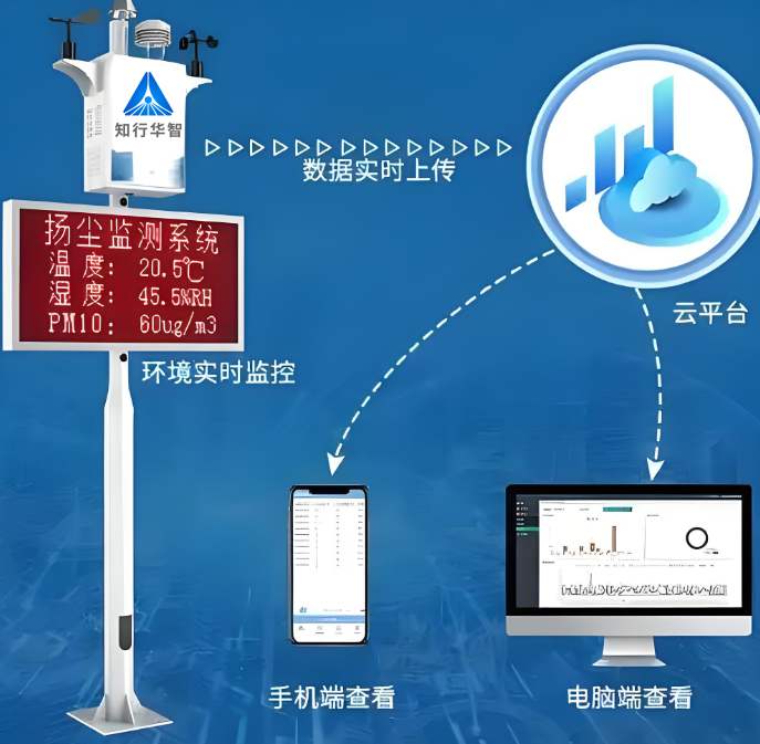 揚塵監測系統 vs 空氣質量監測站功能區別? 揚塵監測系統 vs 空氣質量監測站功能區別?