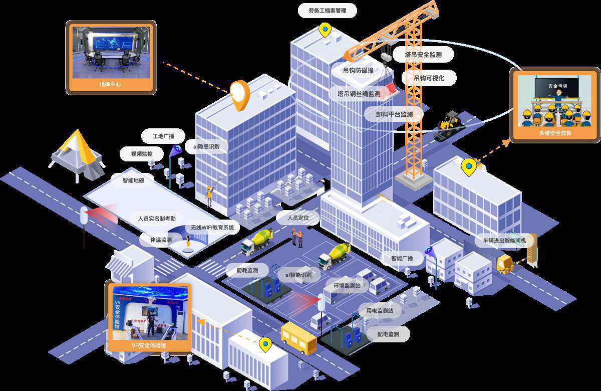 施工管理-智慧工地總覽.jpg 施工管理-智慧工地總覽.jpg