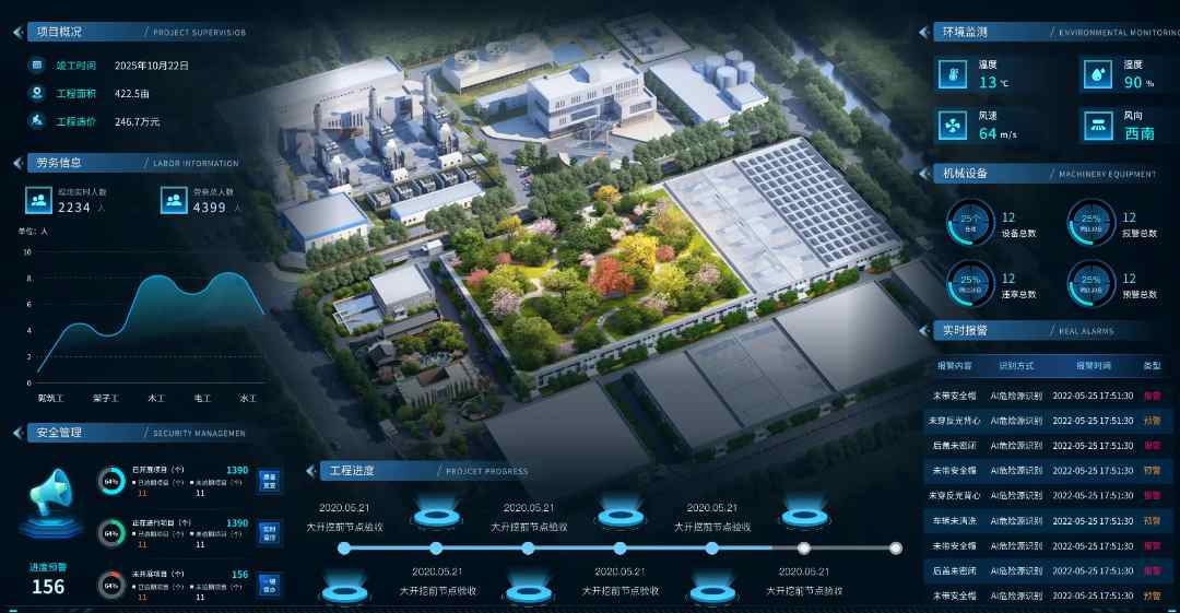 智慧工地:建筑行業數字化轉型的核心引擎! 智慧工地:建筑行業數字化轉型的核心引擎!