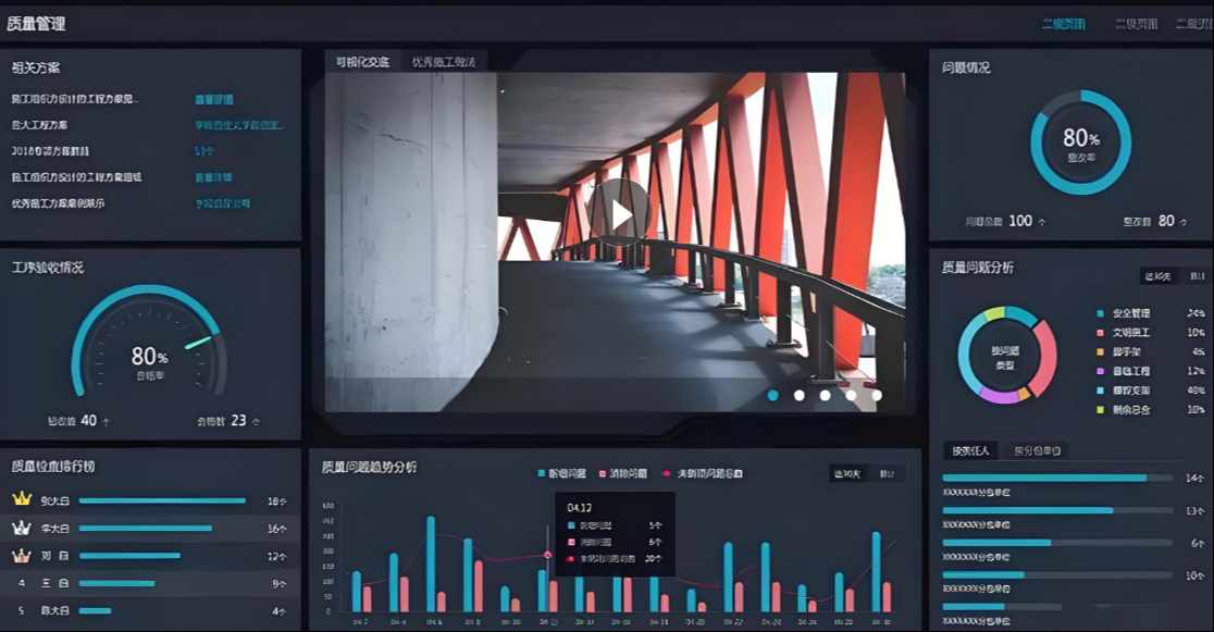 打造智能建筑工程項目管理系統, 解決施工管理痛點! 打造智能建筑工程項目管理系統, 解決施工管理痛點!