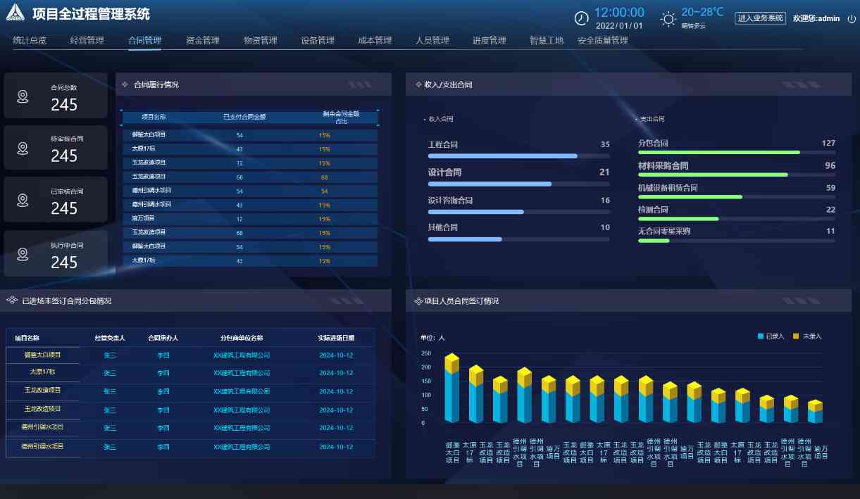 建設工程項目管理系統一般包含哪些核心子系統? 建設工程項目管理系統一般包含哪些核心子系統?