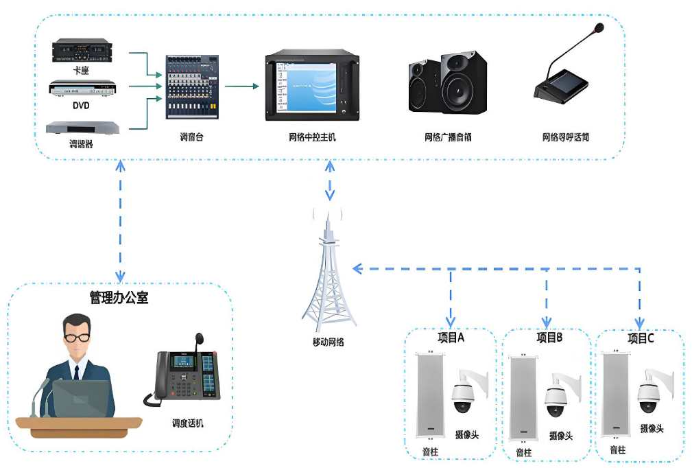 智能聯動，保障安全