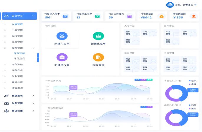 數字化庫存管理平臺功能