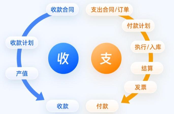 收付款管理：現金流的安全衛士